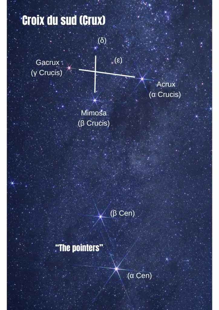 Constellation crux avec ses étoiles et la représentation de sa forme
