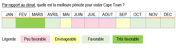 climat-meteo-afrique-du-sud-quand-partir-au-cap-meilleure-periode