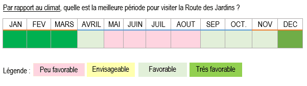climat-meteo-afrique-du-sud-quand-partir-garden-routemeilleure-period