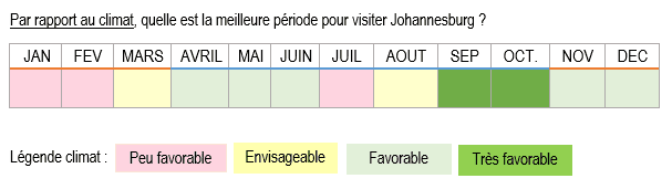 climat-meteo-afrique-du-sud-quand-partir-joburg-meilleure-periode