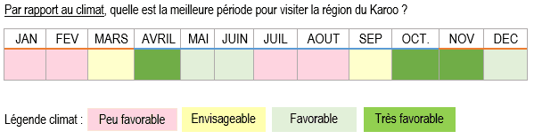 climat-meteo-afrique-du-sud-quand-partir-karoo-meilleure-periode