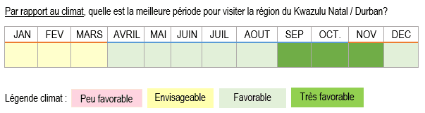 climat-meteo-afrique-du-sud-quand-partir-kwazulunatal-meilleure-periode