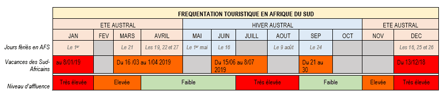 quand-partir-en-afrique-du-sud-selon-affluence-touristique-tableau-recap-ekima